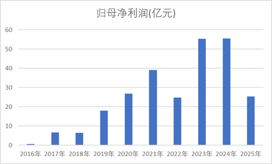 “非洲之王”利润腰斩！传音控股：成本暴涨，对手偷家，护城河见底