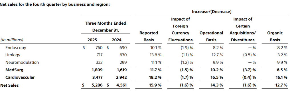 2025年报：电生理失速，波士顿科学盛极而衰？