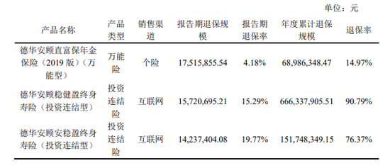 2025年人身险公司退保率排行：行业退保率全面优化！投连险、银保渠道成高退保产品关键词