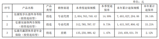 2025年人身险公司退保率排行：行业退保率全面优化！投连险、银保渠道成高退保产品关键词