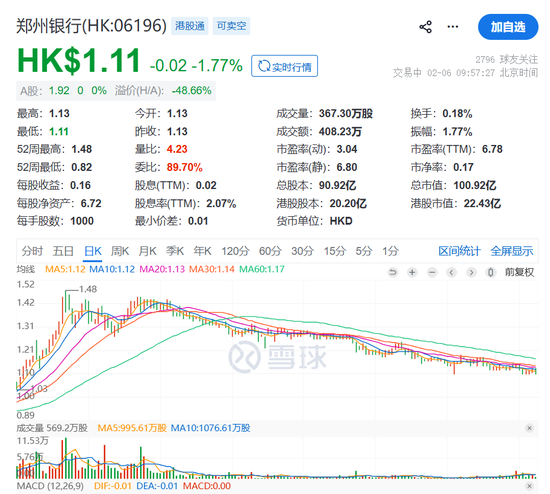 开始减持郑州银行 弘康人寿扛不住，要“跑路”了？