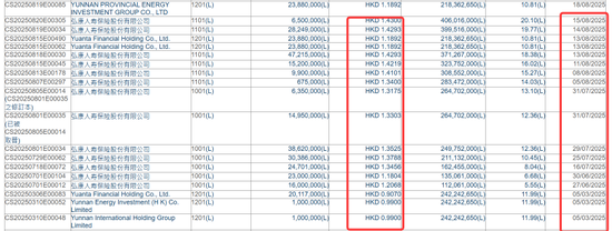 开始减持郑州银行 弘康人寿扛不住，要“跑路”了？