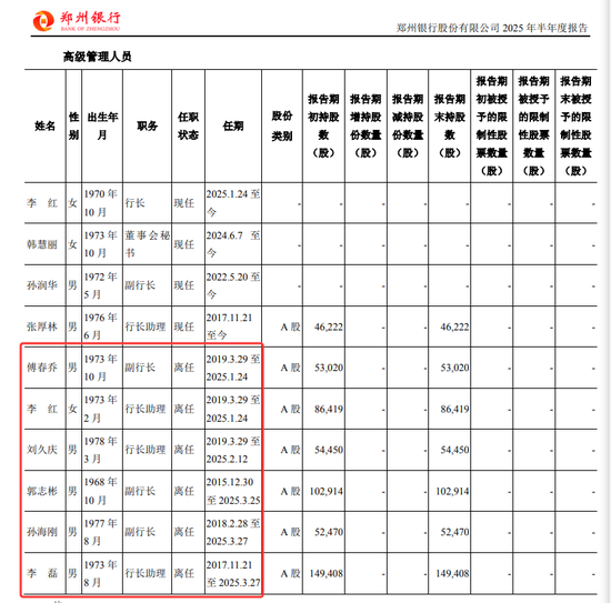 开始减持郑州银行 弘康人寿扛不住，要“跑路”了？