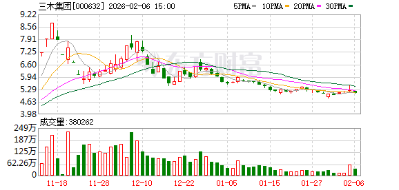三木集团:公司无逾期担保