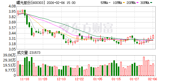 曙光股份:公司目前暂未建立财务共享中心