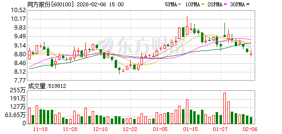 同方股份：目前并非华为昇腾的供应商
