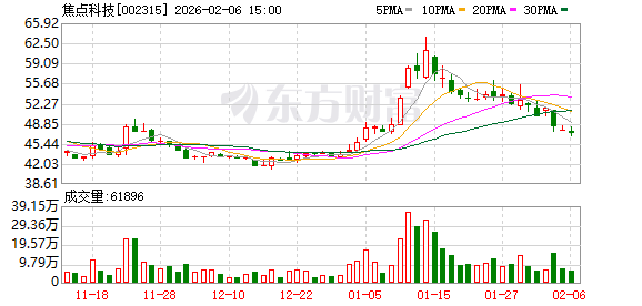 焦点科技：2025年净利润同比增长11.73%