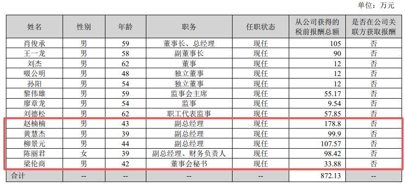 增收不增利股价创新高,伊戈尔高管拟“组团”减持,控股股东定增股份浮盈近2倍
