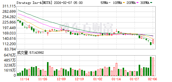 全球市场：道指涨超2%、首次站上5万点大关 英伟达涨近8% A50指数期货涨超1%