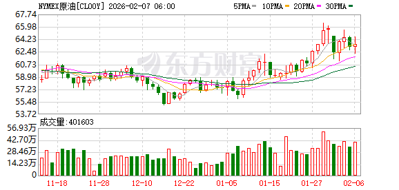 全球市场：道指涨超2%、首次站上5万点大关 英伟达涨近8% A50指数期货涨超1%