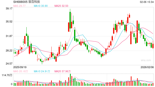 1200亿大单涉嫌误导性陈述，容百科技被重罚！