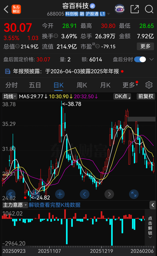 1200亿大单涉嫌误导性陈述，容百科技被重罚！