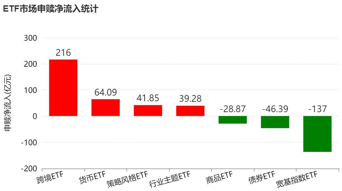 你恐慌我贪婪！超百亿资金借道ETF蜂拥进场抄底，主力机构大手笔买入这两个题材