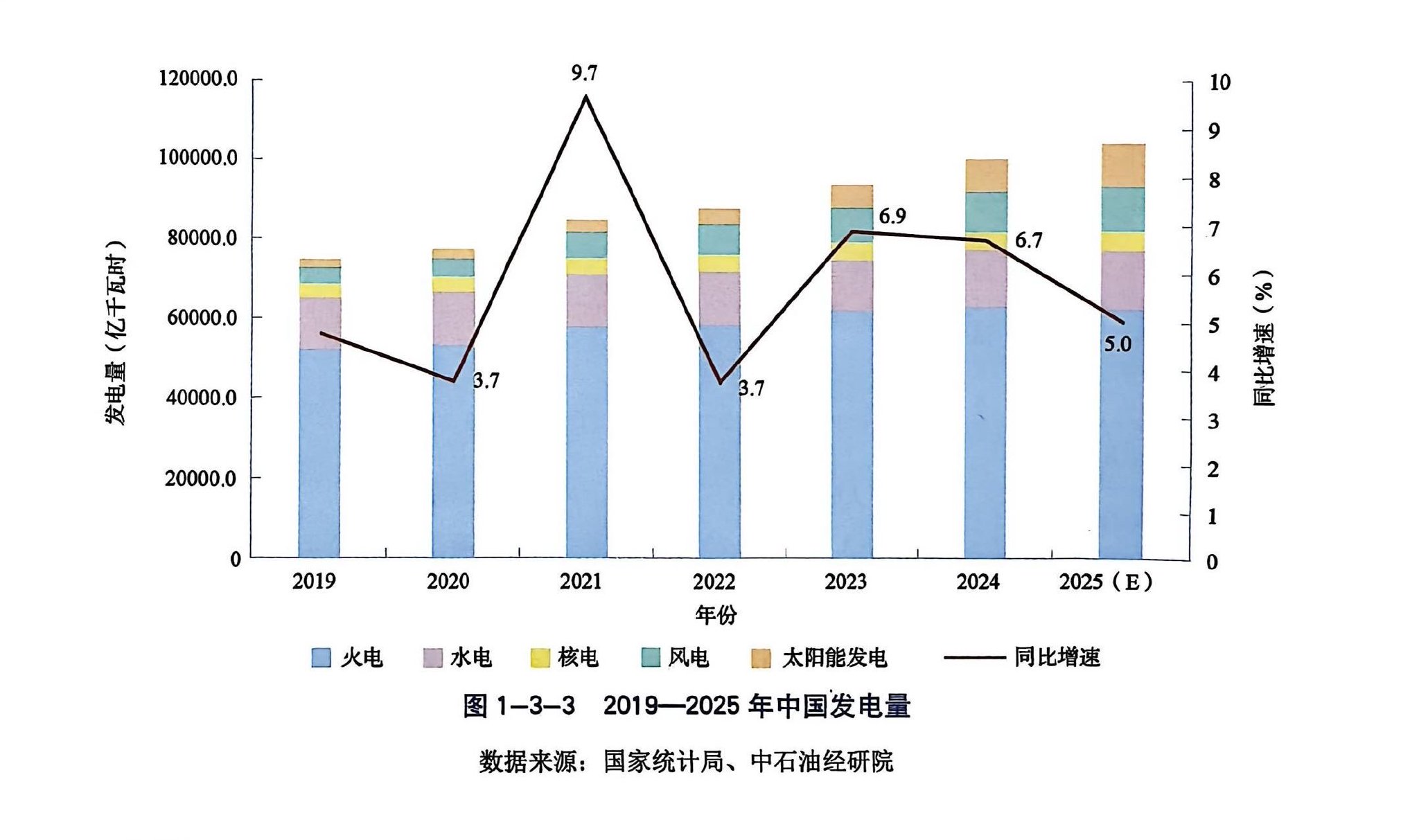 全球“电力时代”隐忧：供需紧张，电网稳定性面临大考