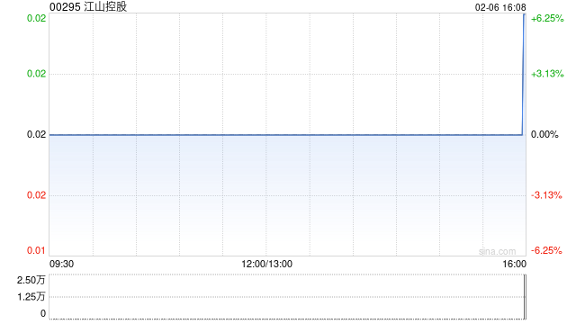 江山控股：1月总发电量约为1.83万兆瓦时 同比减少22.13%