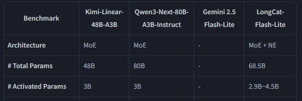 阿里狂撒30亿刷屏，美团AI为何“沉默”？