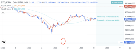 突然，全线暴跌！超级乌龙指，狂撒3000亿元！发生了什么？