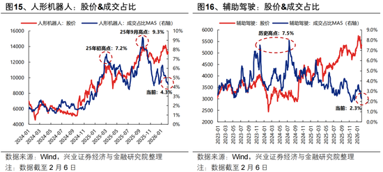 兴证策略张启尧团队：持股过节吗？
