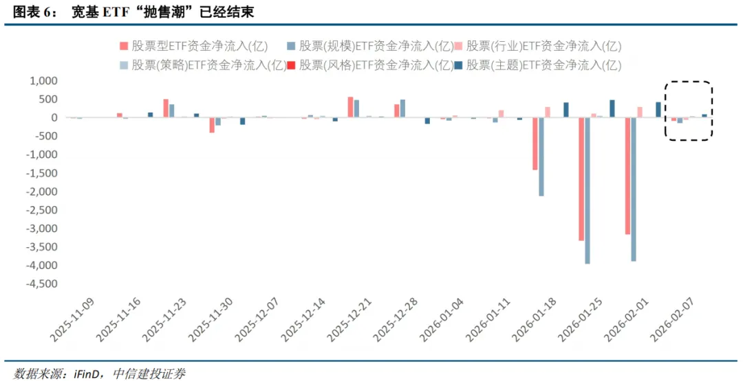 中信建投：春节后春季行情有望延续 建议持股过节