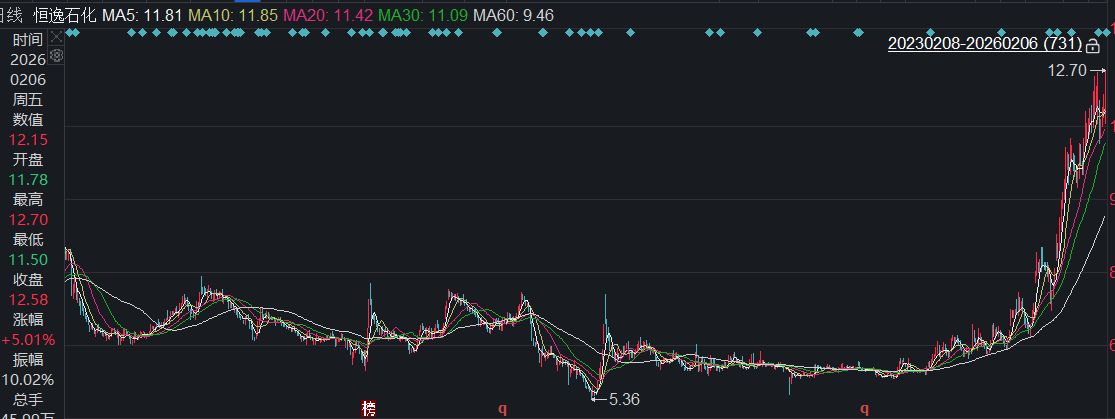 A股回购月报：1月发布回购预案公司数量和额度双降，美的集团再度领衔单月回购金额榜！