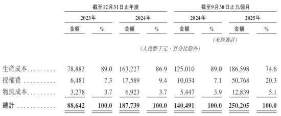 “平价版泡泡玛特”桑尼森迪敲钟，一场没有“IP主权”的资本盛宴
