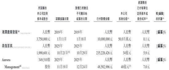 “平价版泡泡玛特”桑尼森迪敲钟，一场没有“IP主权”的资本盛宴