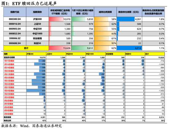 国泰海通：坚定信心，持股过节