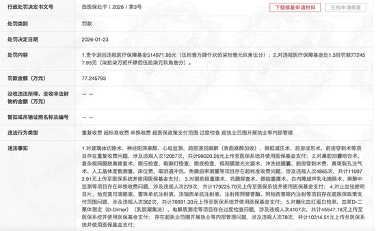 “兄弟公司”骗保，爱尔眼科真能“撇清”吗？