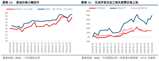 中信建投：外部冲击影响有限，围绕景气布局
