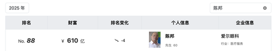 600亿身家湖南前首富，是骗保精神病院实控人