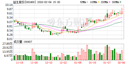 益生股份：2026年2月父母代鸡苗报价为60元/套