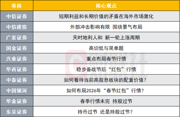 持股过节VS持币过节？投资主线有哪些？十大券商策略来了