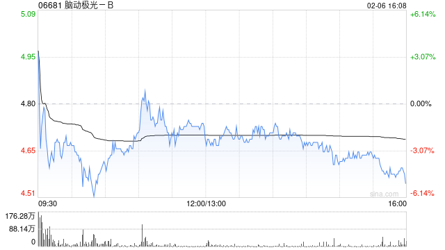 脑动极光-B附属与澳门镜湖医院签署脑健康数字AI技术服务合作协议
