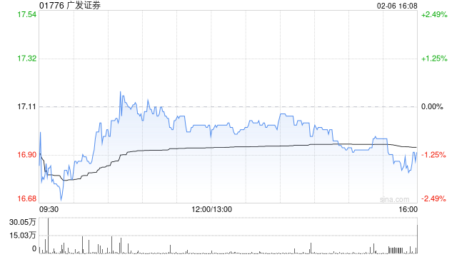广发证券完成发行60亿元短期公司债券