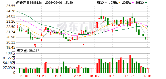 突发！国家大基金减持！A股公司刚刚公告！