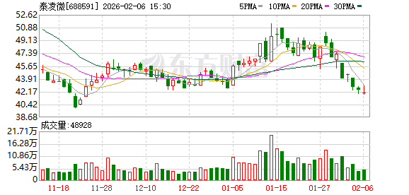 突发！国家大基金减持！A股公司刚刚公告！