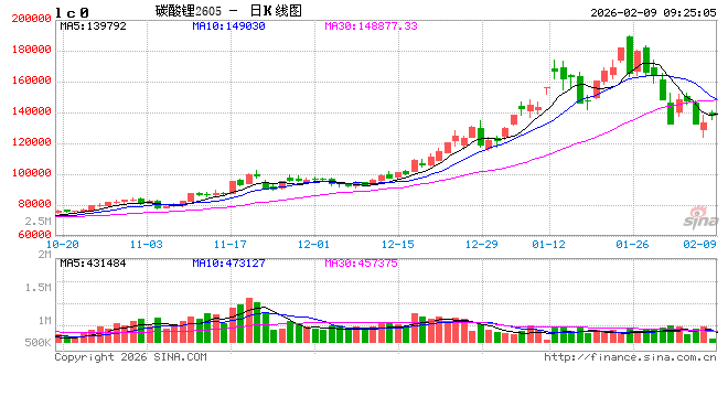 读懂“严监管”背后的逻辑