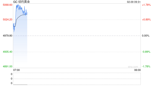 贝森特投喂“定心丸”：美联储料不会迅速缩表 沃什非常独立！