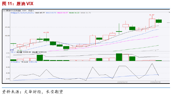 长安期货范磊：中东政治动荡但波动维持 节前注意仓位控制可布局期权