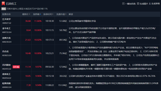 化工到了拐点时刻吗？