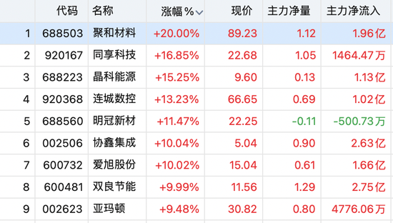 利好来了！全线暴涨