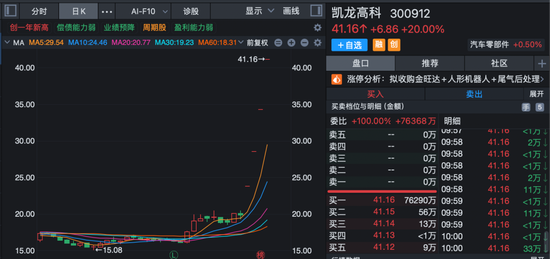 全线高开！AI应用大爆发，多股20cm涨停！