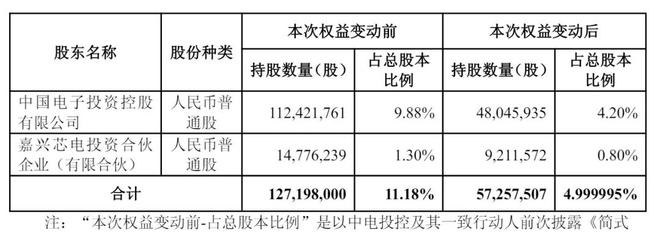 澜起科技港股上市：市值超1900亿港元 阿里是基石 黄浦江资本加持