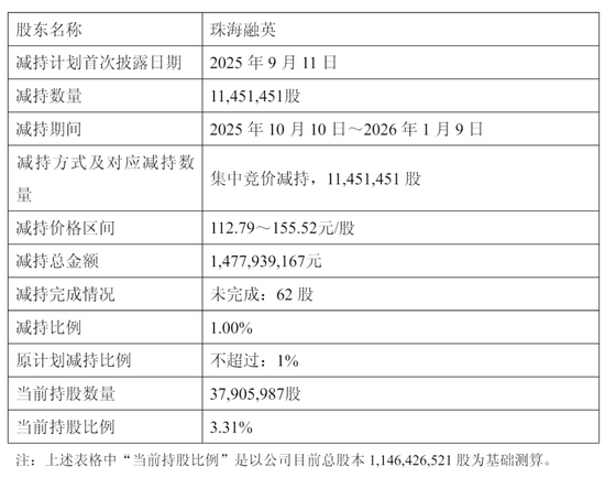 中电投控减持澜起科技：套现16.5亿 珠海融英套现近15亿