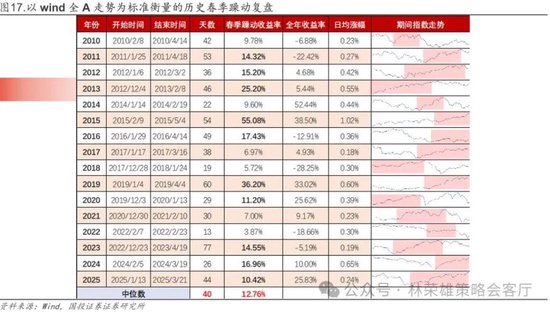 国投林荣雄：春节后A股大概率“风格切换”，科技成长有望卷土重来