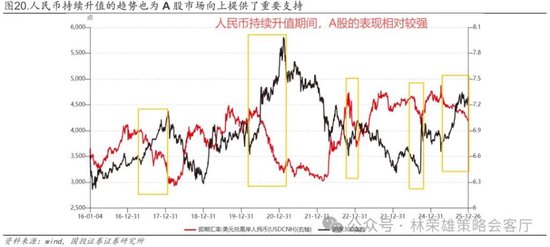国投林荣雄：春节后A股大概率“风格切换”，科技成长有望卷土重来