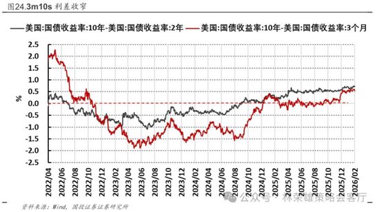 国投林荣雄：春节后A股大概率“风格切换”，科技成长有望卷土重来