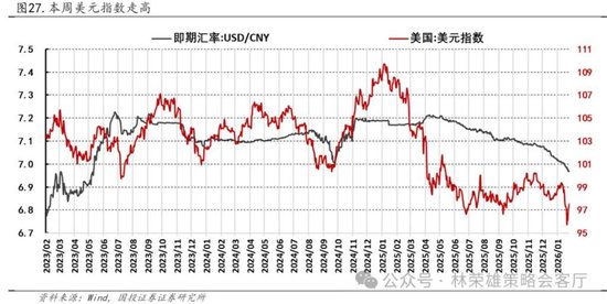 国投林荣雄：春节后A股大概率“风格切换”，科技成长有望卷土重来