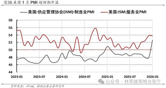 国投林荣雄：春节后A股大概率“风格切换”，科技成长有望卷土重来