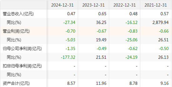 大和证券（中国）:国资股东拟清仓49%股权，捆绑底价7亿